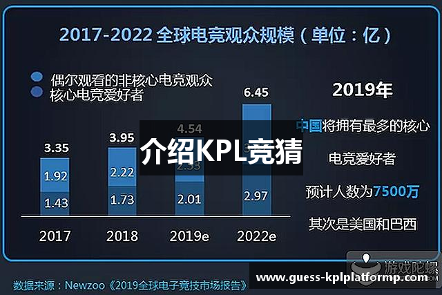 介绍KPL竞猜